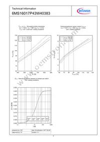 6MS16017P43W40383NOSA1 Datasheet Page 6