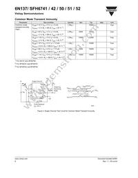 6N137-X009T Datasheet Page 6