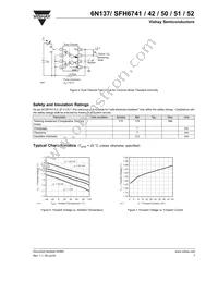 6N137-X009T Datasheet Page 7