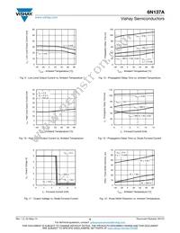 6N137A-X017T Datasheet Page 6