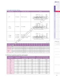 6SEPC470ME Datasheet Page 20