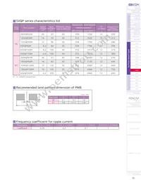 6SVQP220M Datasheet Page 2