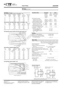 7-1462037-1 Datasheet Page 2