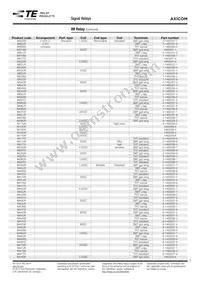 7-1462037-1 Datasheet Page 5