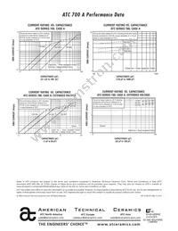 700A102FP50XT Datasheet Page 6