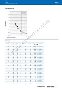 7010.9914.57 Datasheet Page 3