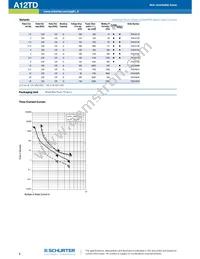 7043.6490 Datasheet Page 2