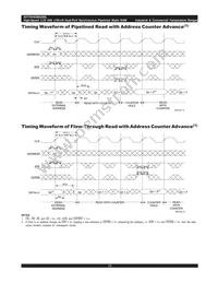 70V9389L7PRFG8 Datasheet Page 15