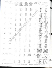 7150-12-1000 Datasheet Page 3