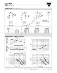 715P22356KD3 Datasheet Page 2