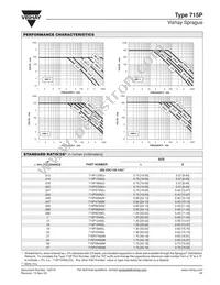 715P22356KD3 Datasheet Page 3