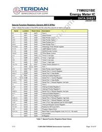 71M6521BE-IGTR/F Datasheet Page 19