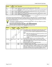 71M6521FE-IMR/F Datasheet Page 22