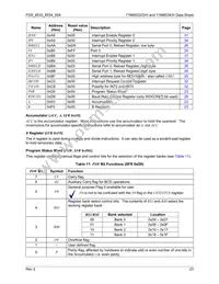 71M6533-IGTR/F Datasheet Page 23