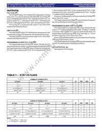 72221L25JG Datasheet Page 7