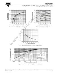 72CPQ030 Datasheet Page 3