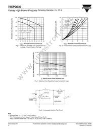 72CPQ030 Datasheet Page 4