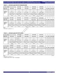 72T1895L5BBI8 Datasheet Page 18