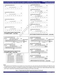 72T1895L5BBI8 Datasheet Page 20