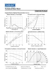 7324/T2C9-1FJA Datasheet Page 7