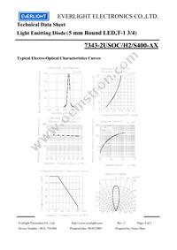 7343-2USOC/H2/S400-A8 Datasheet Page 4