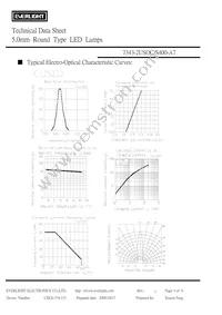 7343-2USOC/S400-A7 Datasheet Page 4