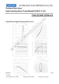 7343-2USOC/S530-A5 Datasheet Page 4