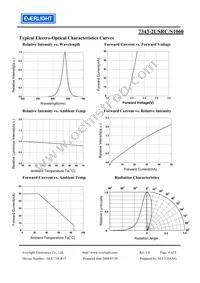 7343-2USRC/S1060 Datasheet Page 4