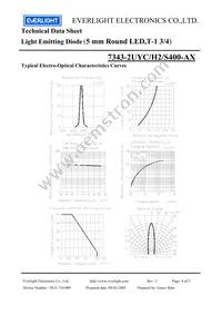 7343-2UYC/H2/S400-A9 Datasheet Page 4