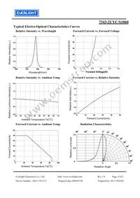 7343-2UYC/S1060 Datasheet Page 4