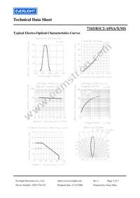 7343-B1C2-APSA-X-MS Datasheet Page 5