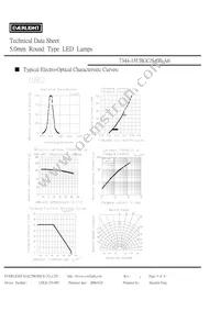 7344-15UBGC/S400-A6 Datasheet Page 4