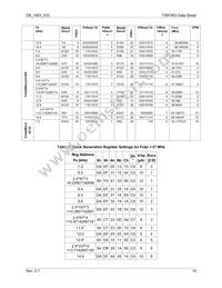 73M1903-IVTR/F Datasheet Page 15