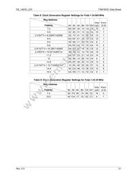 73M1903C-IMR/F Datasheet Page 21