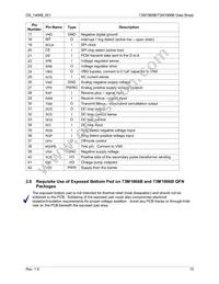73M1916-IVTR/F Datasheet Page 15