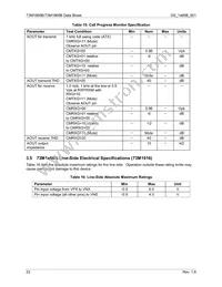 73M1916-IVTR/F Datasheet Page 22