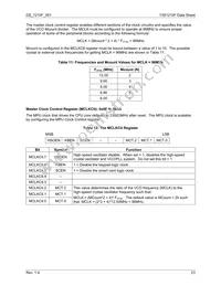 73S1210F-68MR/F/PJ Datasheet Page 23