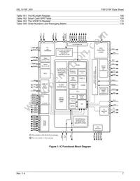 73S1215F-44IMR/F Datasheet Page 7