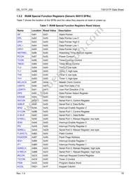 73S1217F-68MR/F/PE Datasheet Page 19