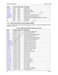 73S1217F-68MR/F/PE Datasheet Page 20