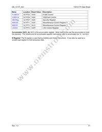 73S1217F-68MR/F/PE Datasheet Page 21