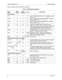 73S8010R-IMR/F Datasheet Page 6