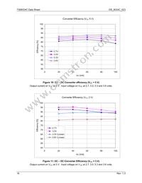 73S8024C-ILR/F Datasheet Page 16