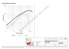 742692003 Datasheet Page 2