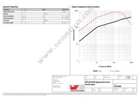 74270045 Datasheet Page 2