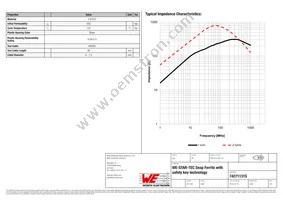 74271131S Datasheet Page 2