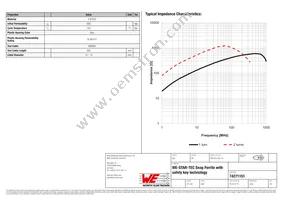 74271151 Datasheet Page 2