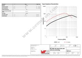 74271211 Datasheet Page 2