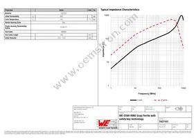 7427151 Datasheet Page 2