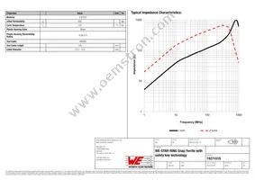 7427151S Datasheet Page 2